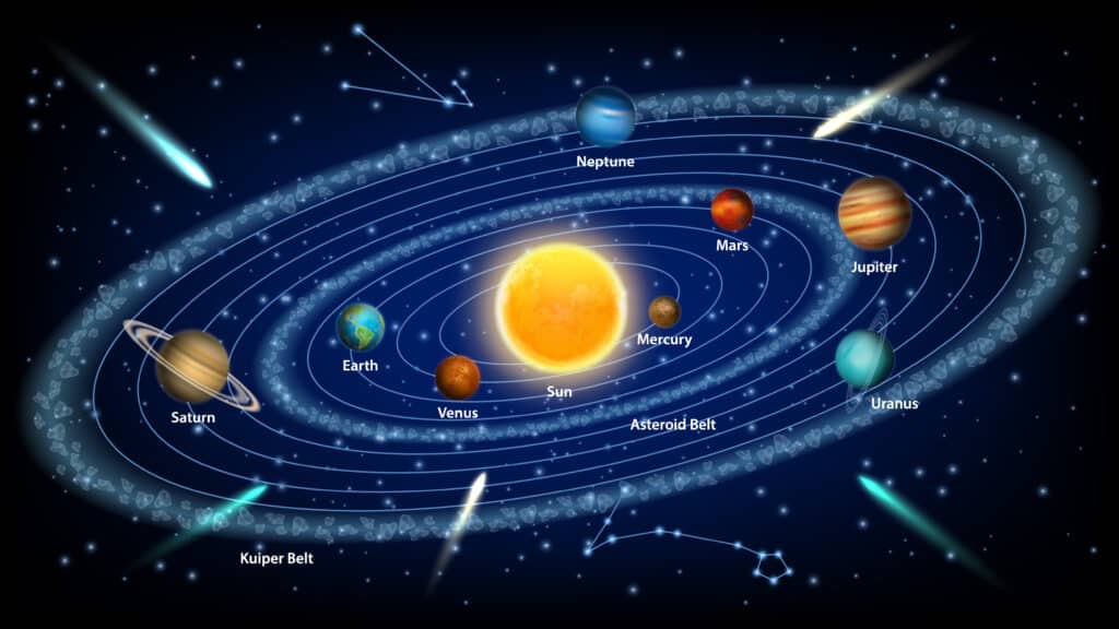 Solar System